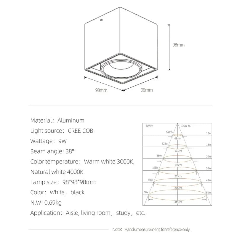 Inrora Surface Mounted Downlight